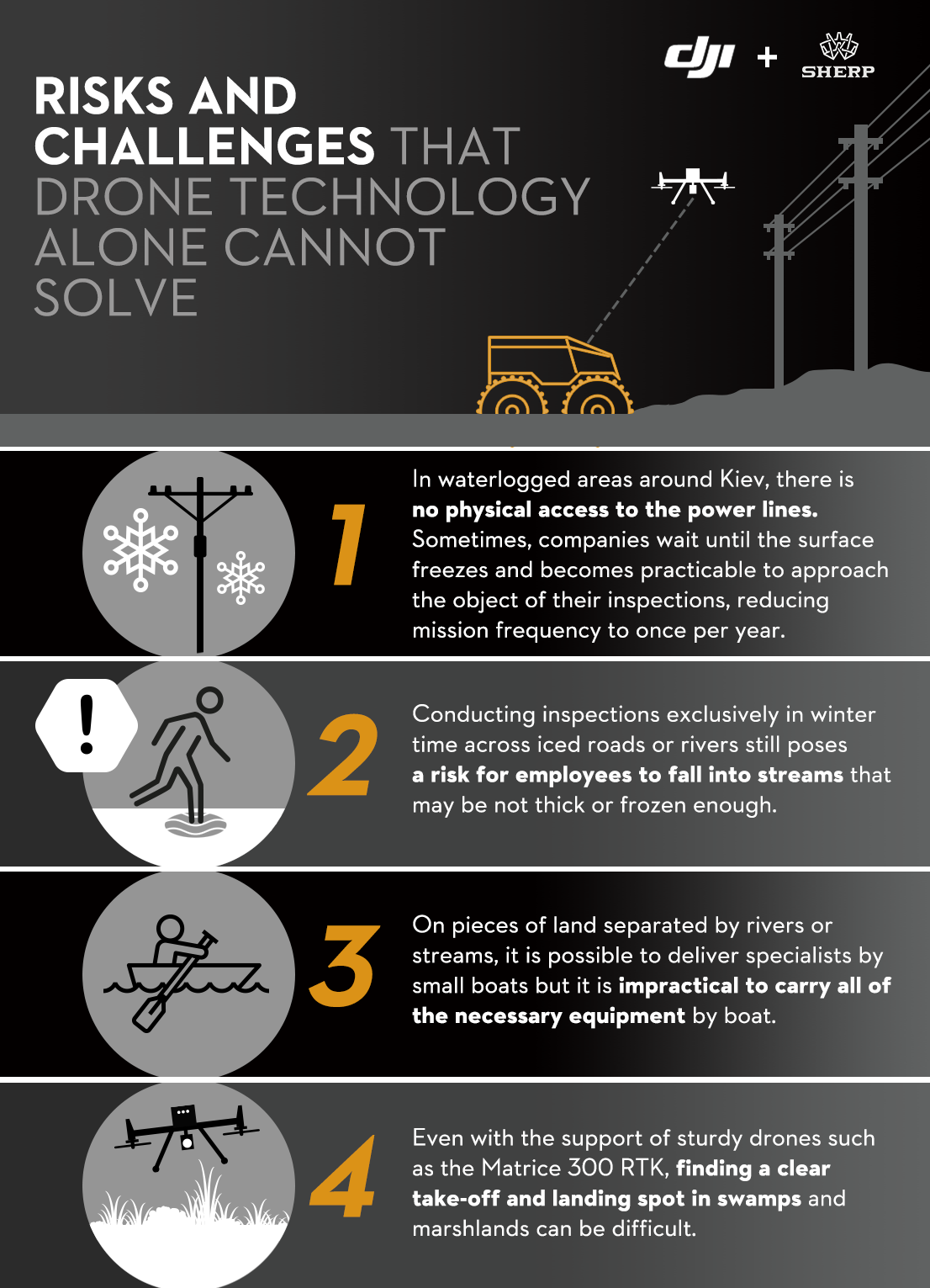 ATVs Drone Inspection Challenge Infographic