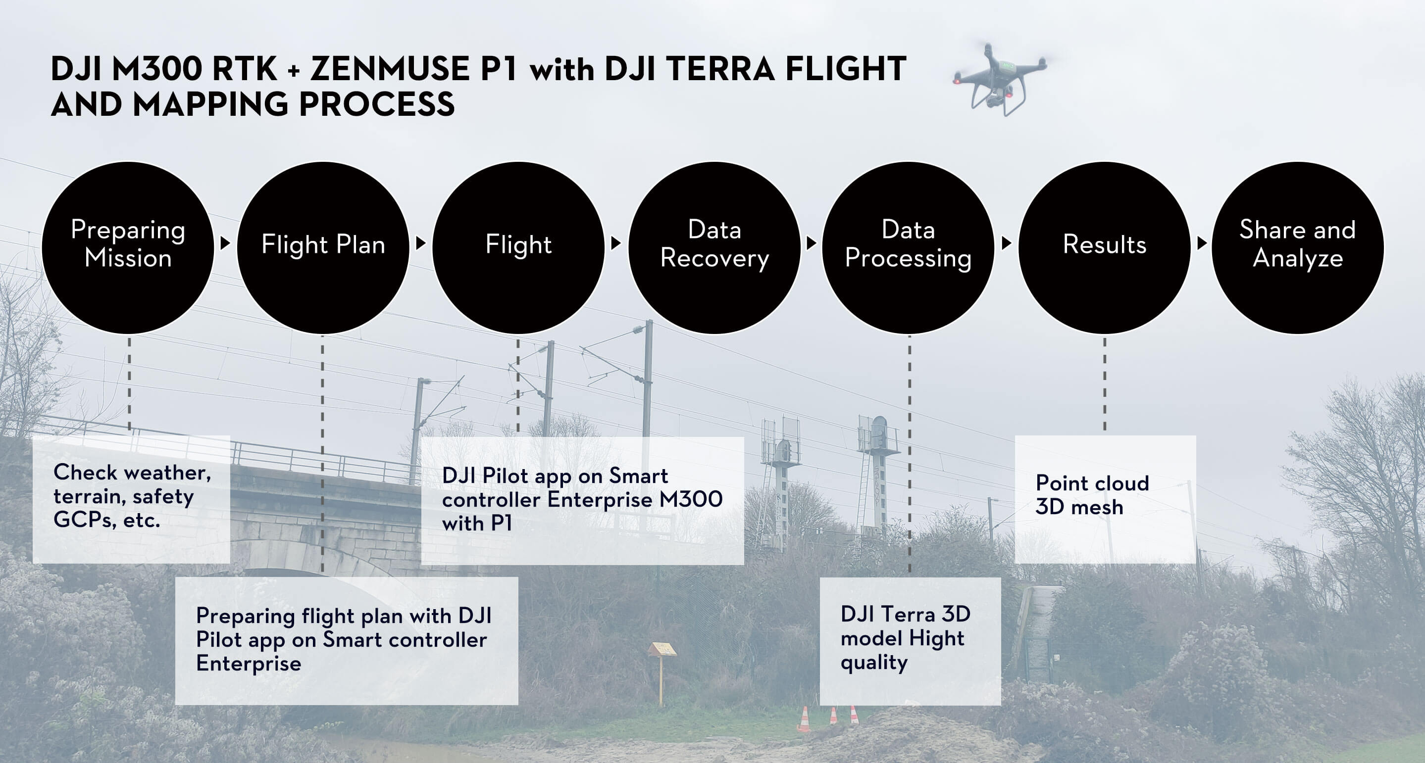 Altametris DJI Infographic 3