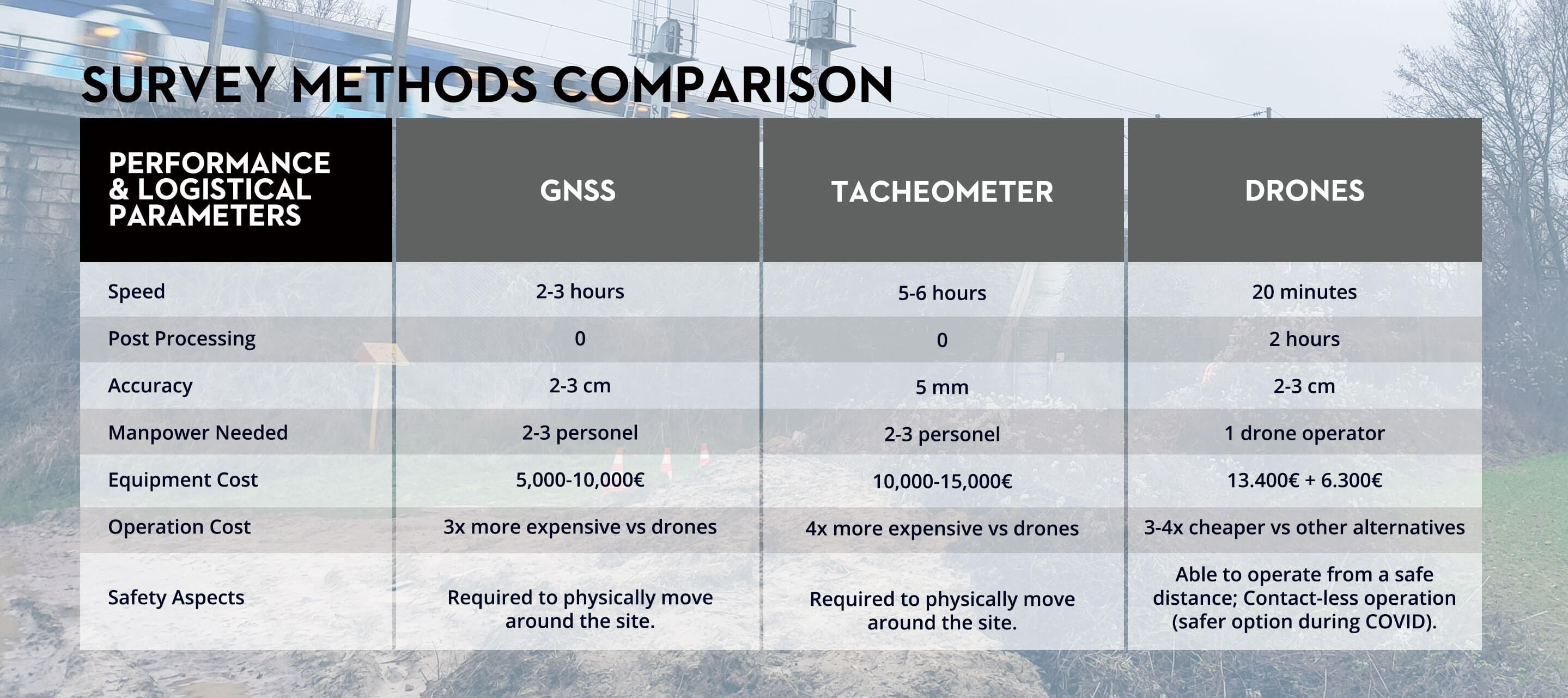 Altametris DJI Infographic 4