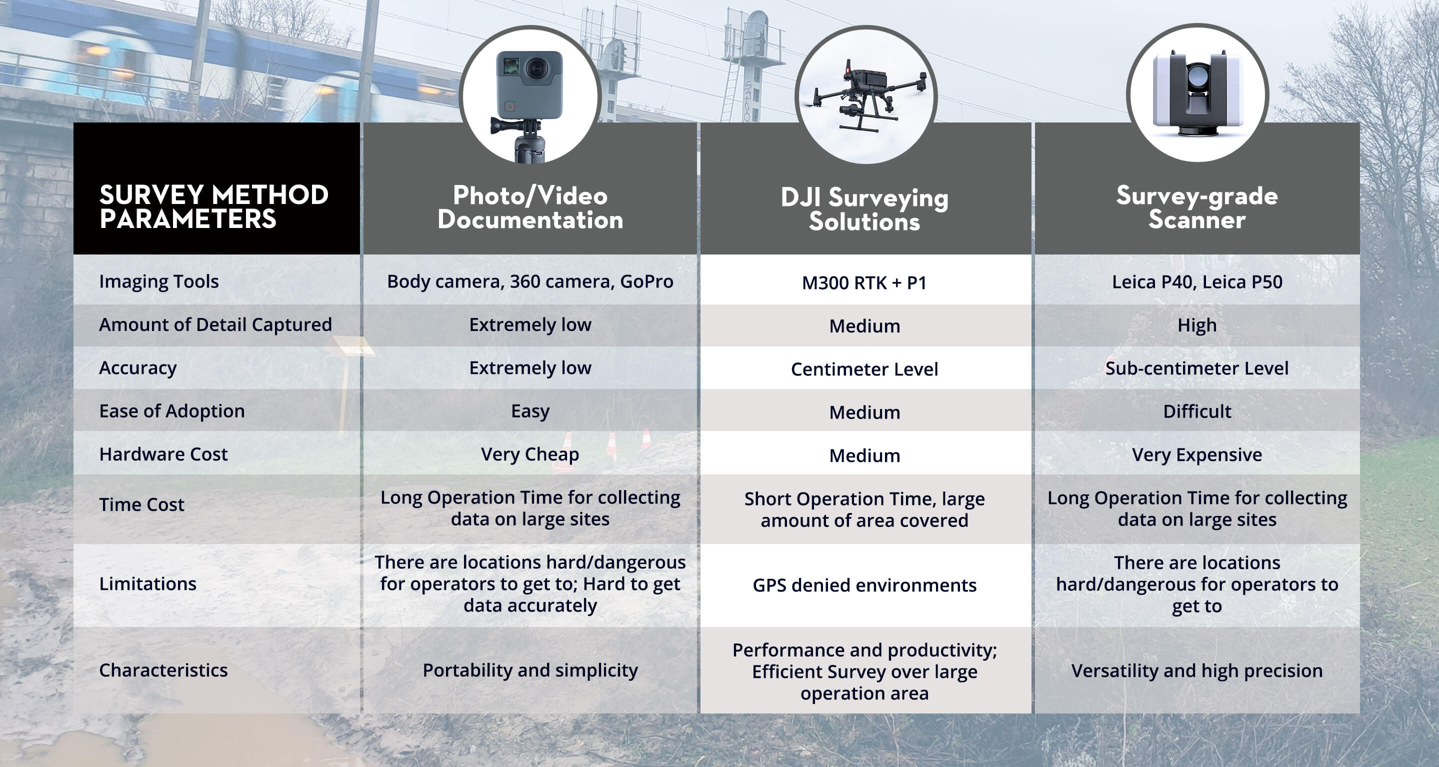 Altametris DJI Infographic 5