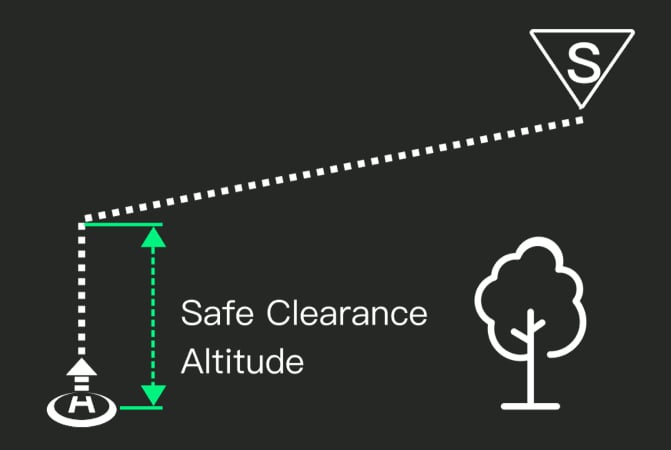 DJI Dock Live Flight Controls - Safe Clearance Altitude