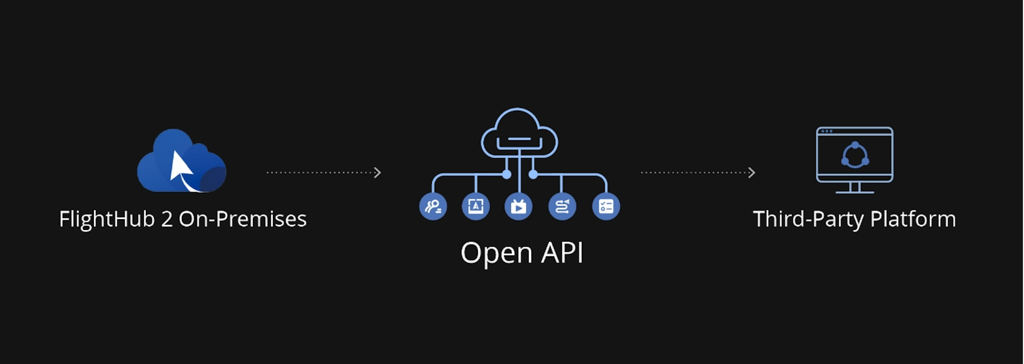 DJI FlightHub 2 On-Premises & AIO: Enhanced Data Security for Drone ...