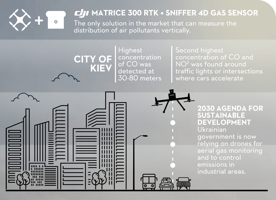 BLOG-AIR-QUALITY-Infographics