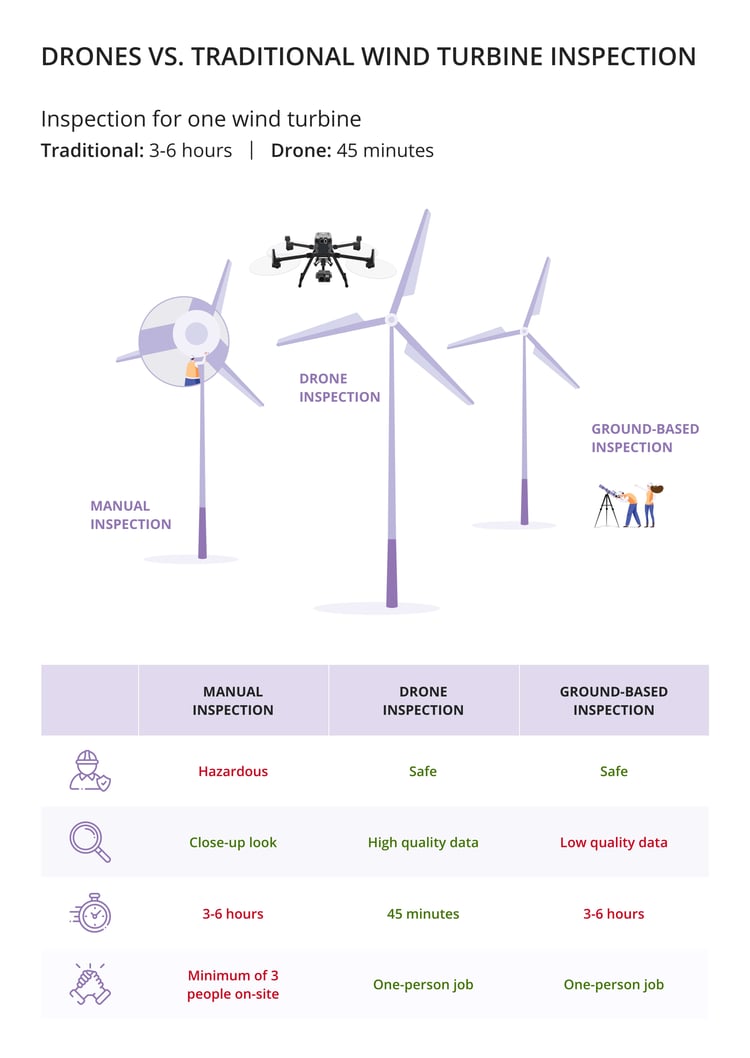 Infographic Wind Turbine Inspection