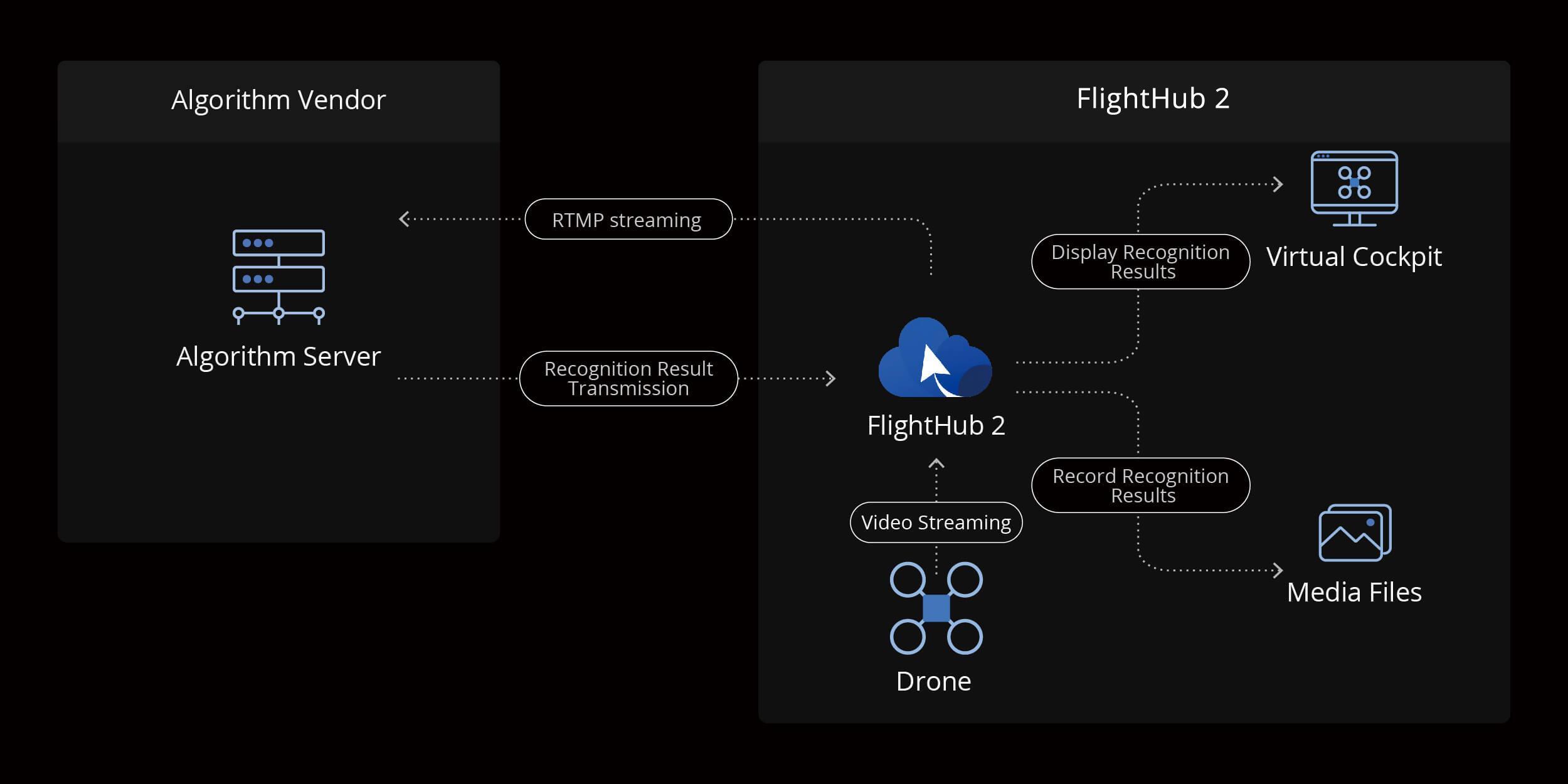 Introducing DJI FlightHub 2 Firmware Updates V13.1