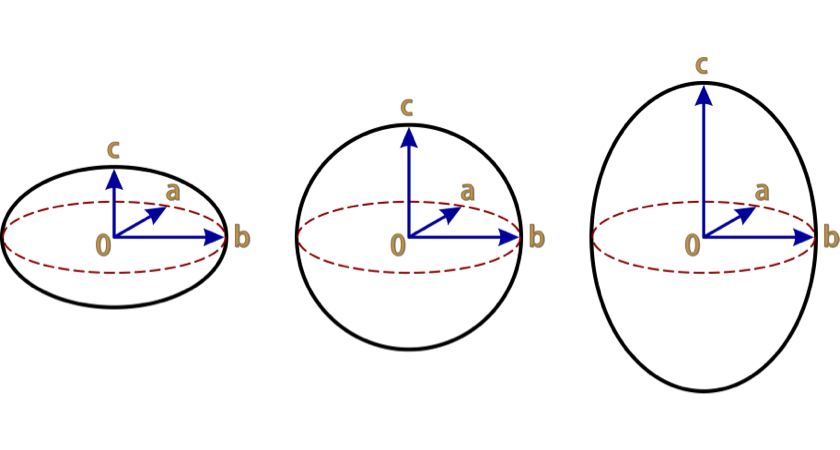 Geoid vs Ellipsoid: Whatu0027s the Difference and Why Does it Matter?