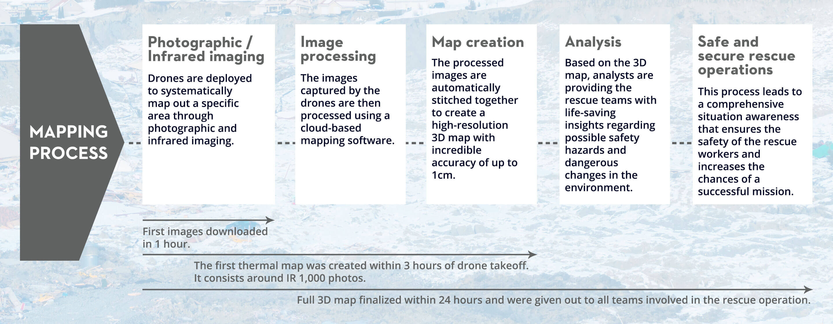 Intro to Drones and Public Safety - landing page image 10