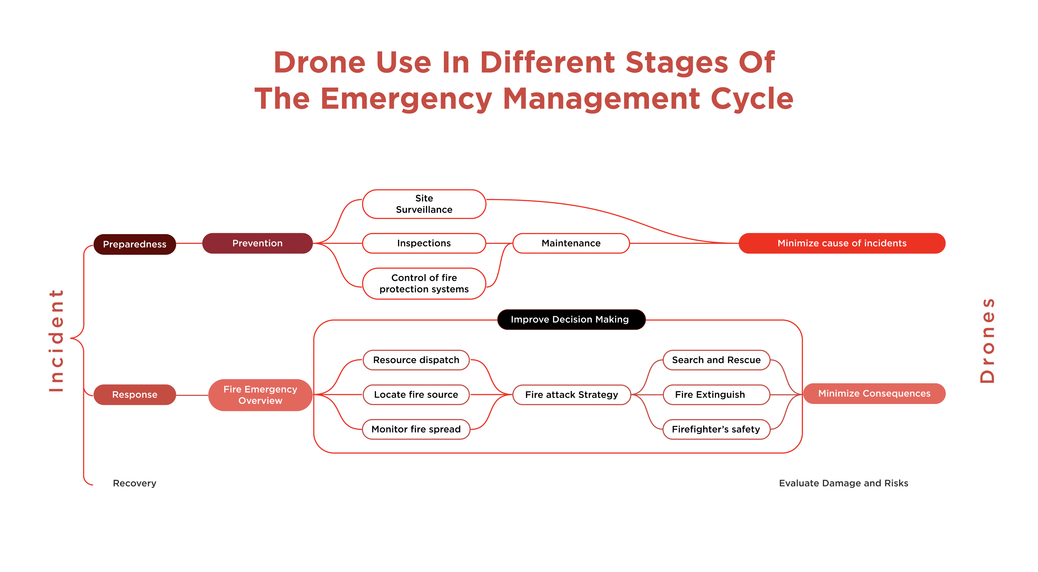 Intro to Drones and Public Safety - landing page image 2
