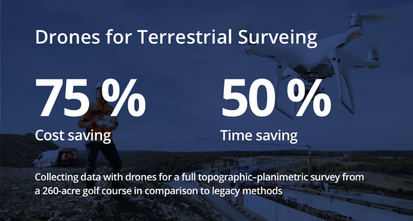 Photogrammetry - Efficiency Gains