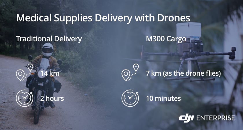 Drone Delivery Time Saved Graphic