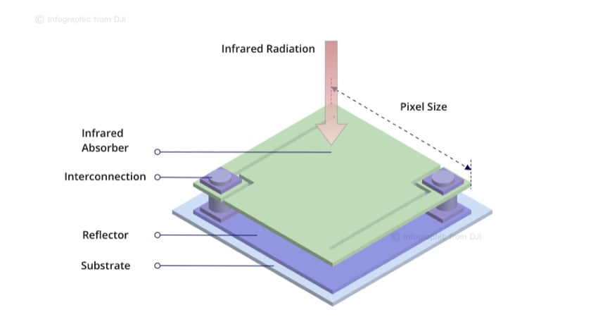 Microbolometer