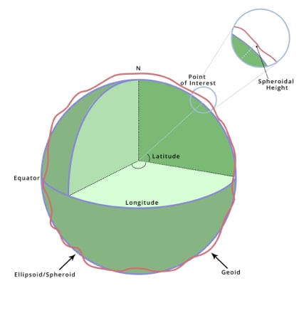 Geoid vs Ellipsoid 1