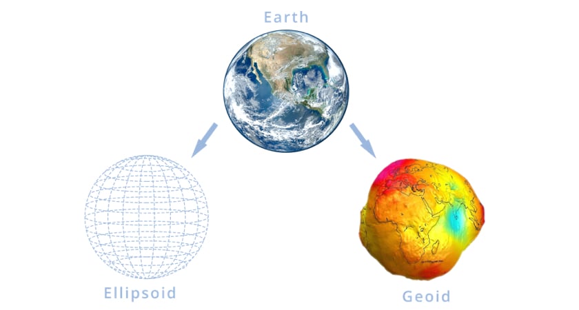 Geoid vs Ellipsoid 2