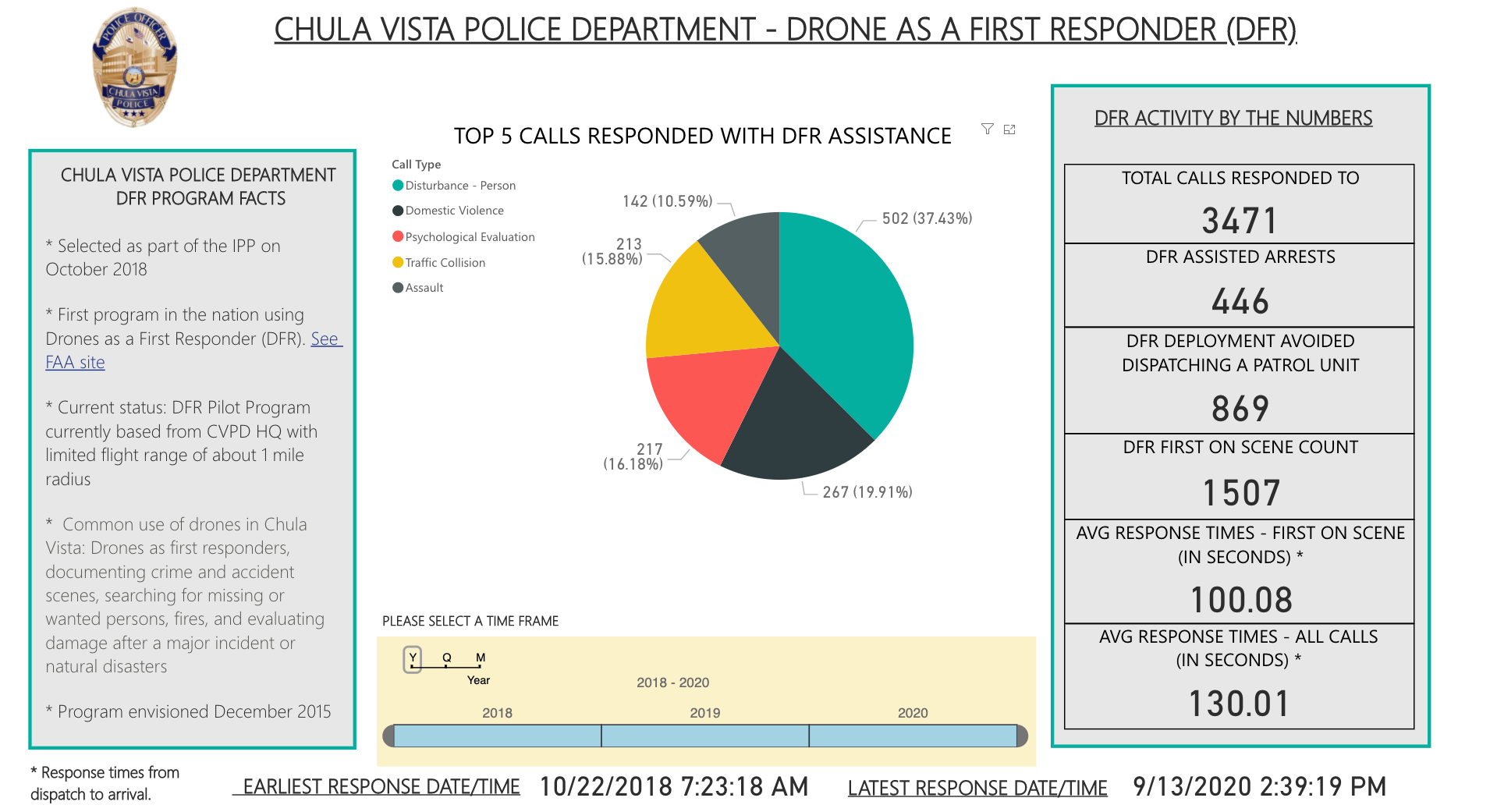 upright Frog Retaliation AirWorks 2020: Drone as a First Responder by Chula Vista PD