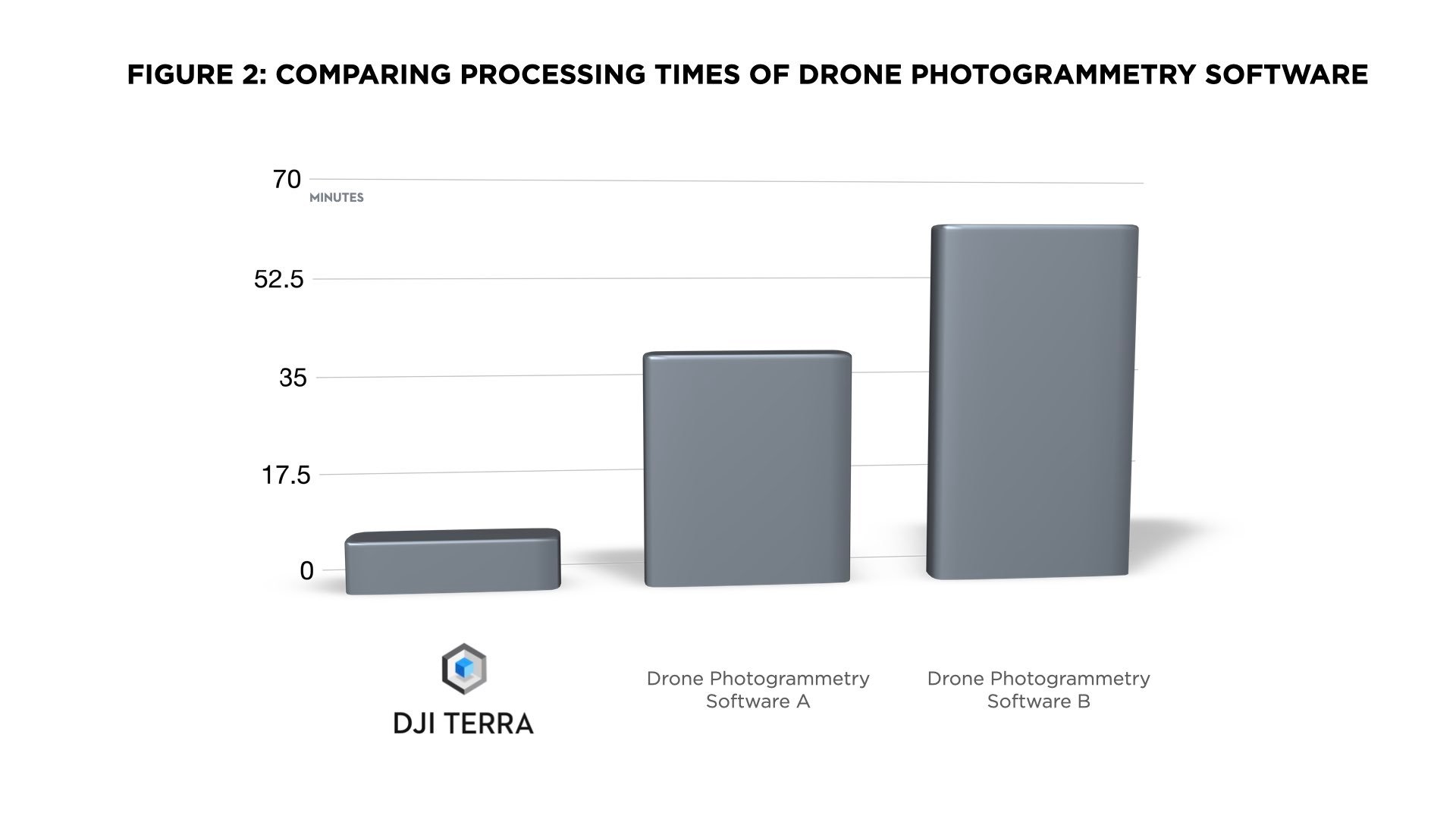 Comparing processing times of drone photogrammetry software