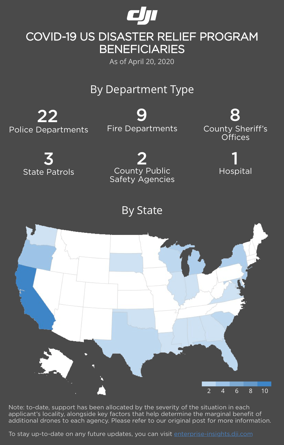 US Disaster Relief Program, COVID-19 Update