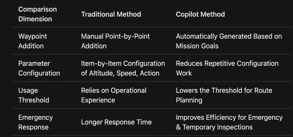 Copilot- Route generation from plain language