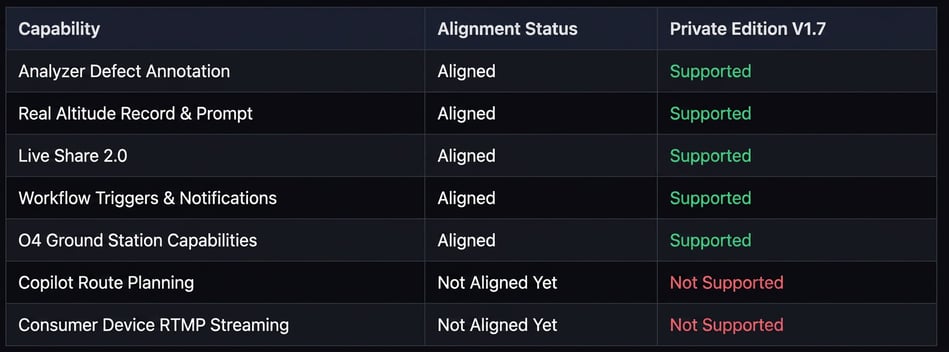 Current capability boundaries
