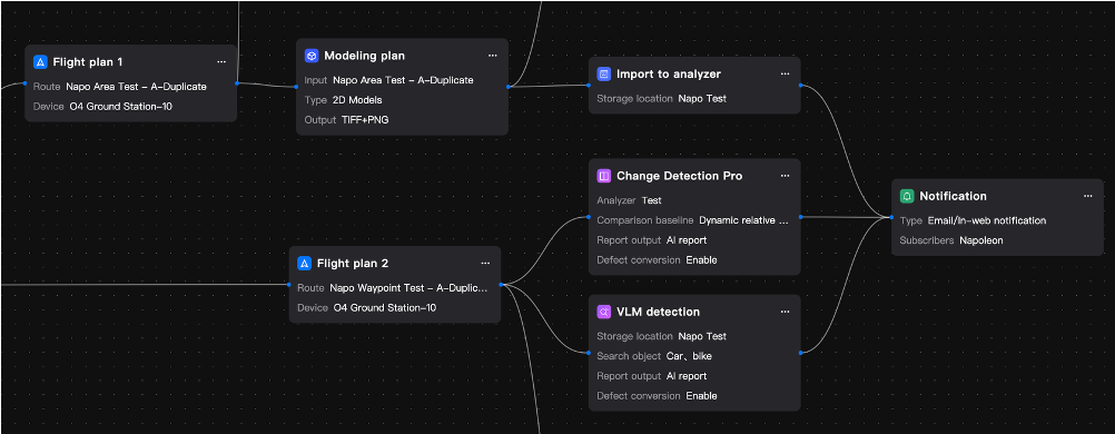 Unified workflow canvas