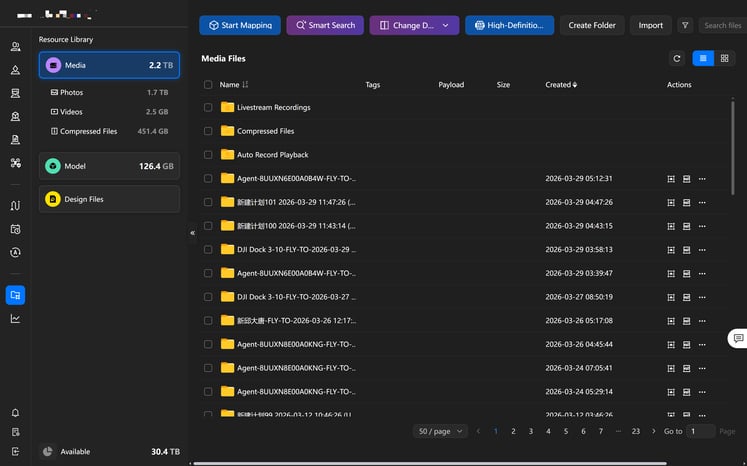 The unified Resource Library
