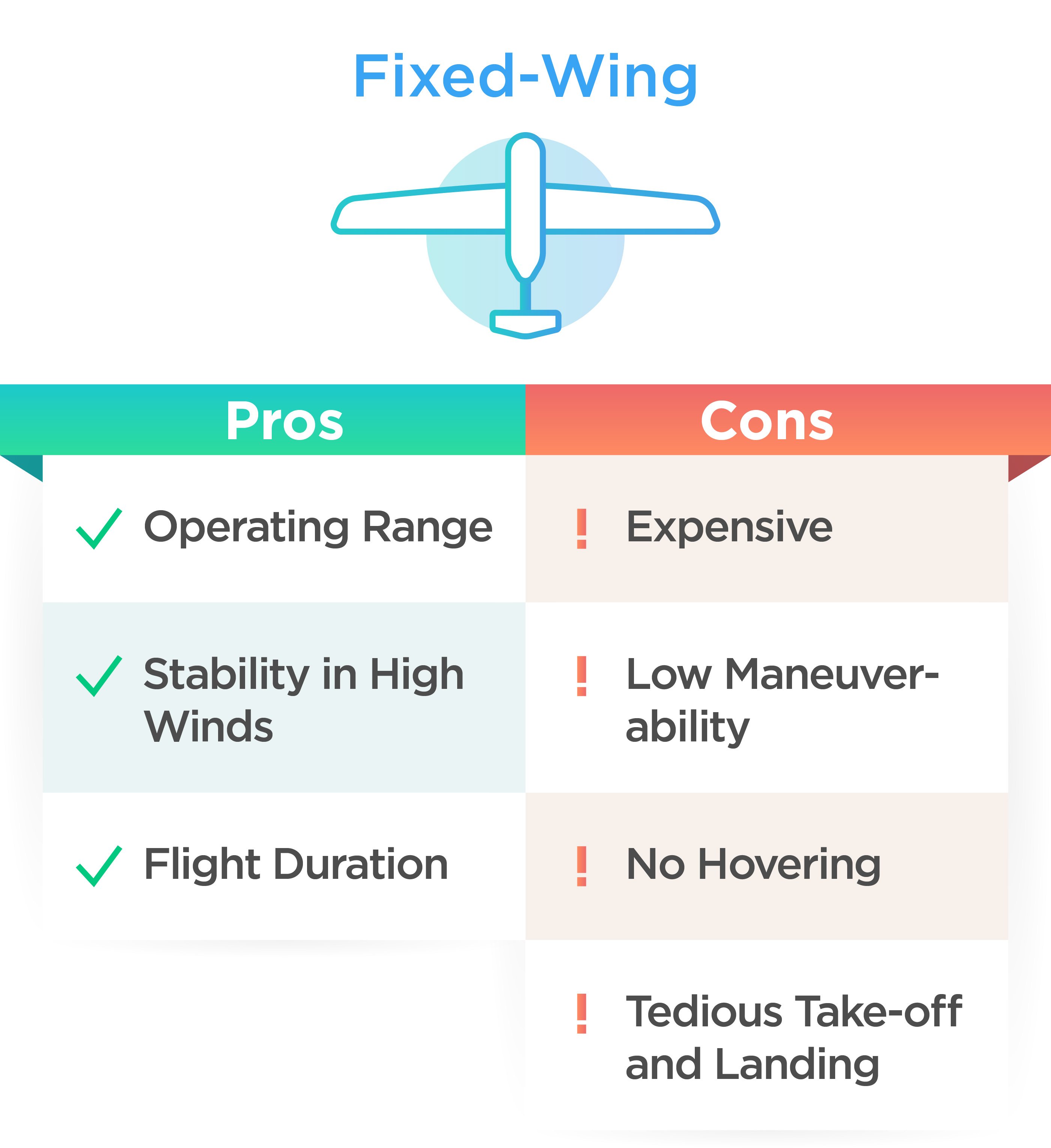 Fixed Wing Pros and Cons