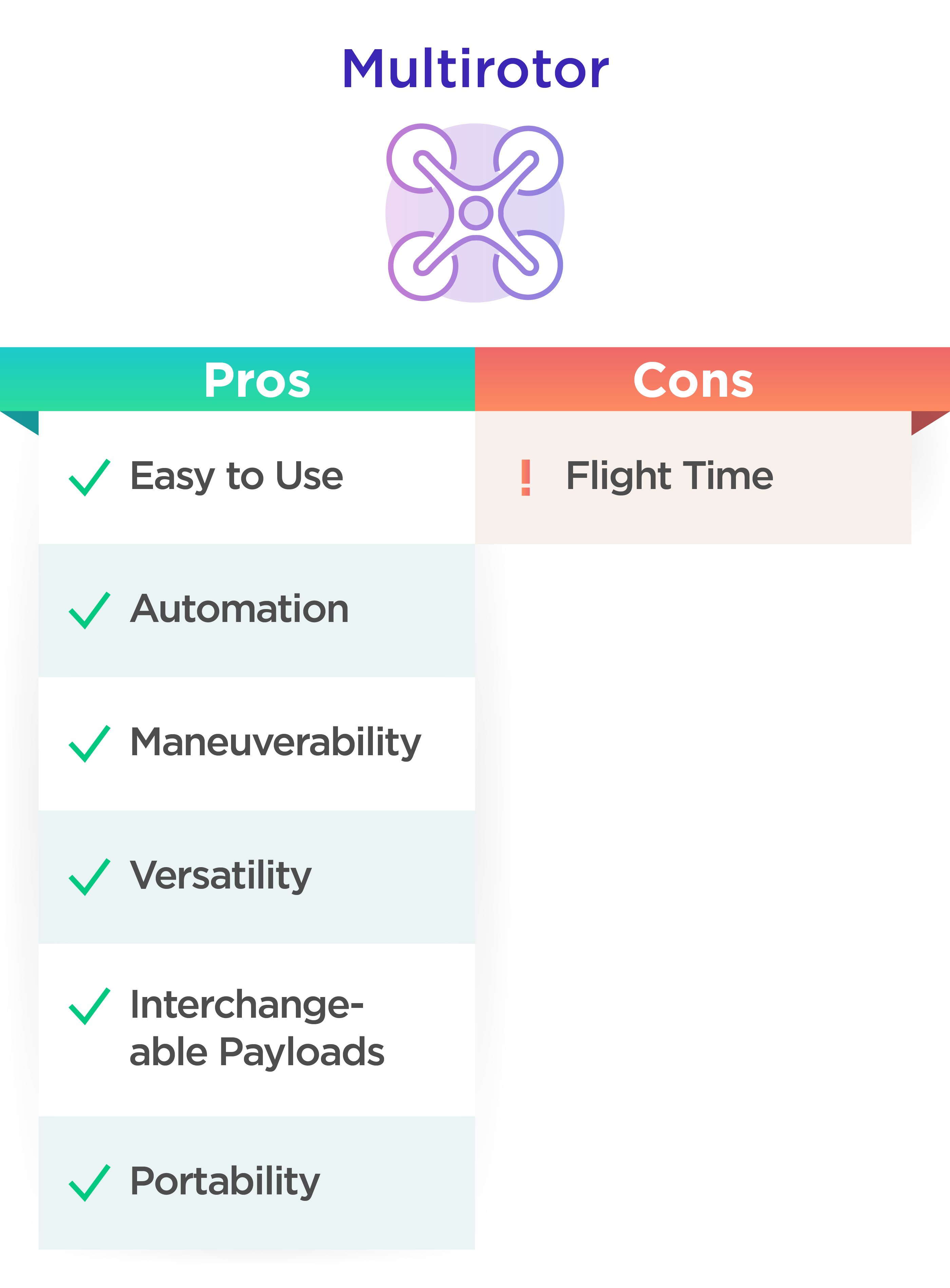 Multirotor Pros and Cons