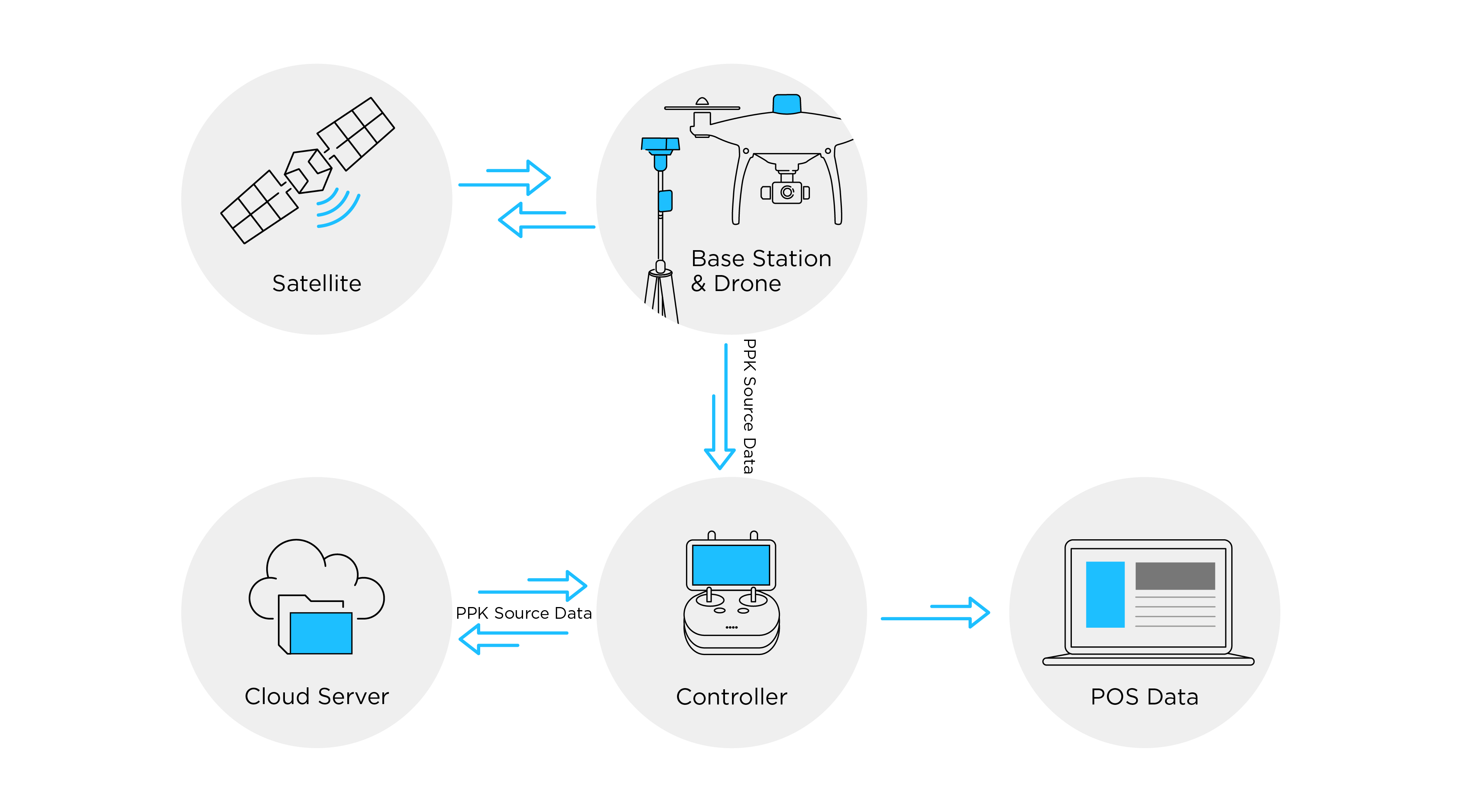 dji cloud ppk