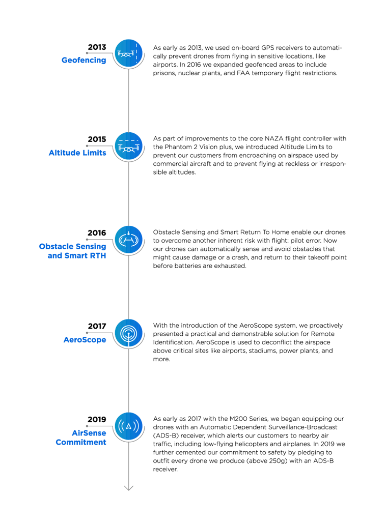 Safety Timeline Mobile