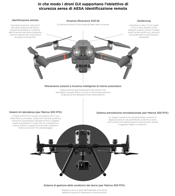 In che modo i droni DJI supportano l’obiettivo di sicurezza aerea di AESA Identificazione remota