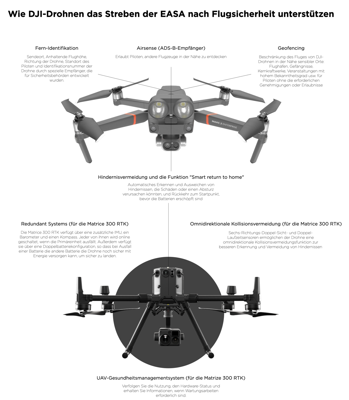 easa drone deutsch