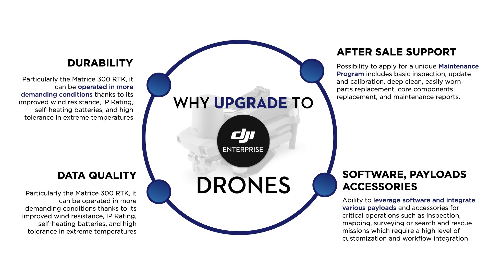 dji business