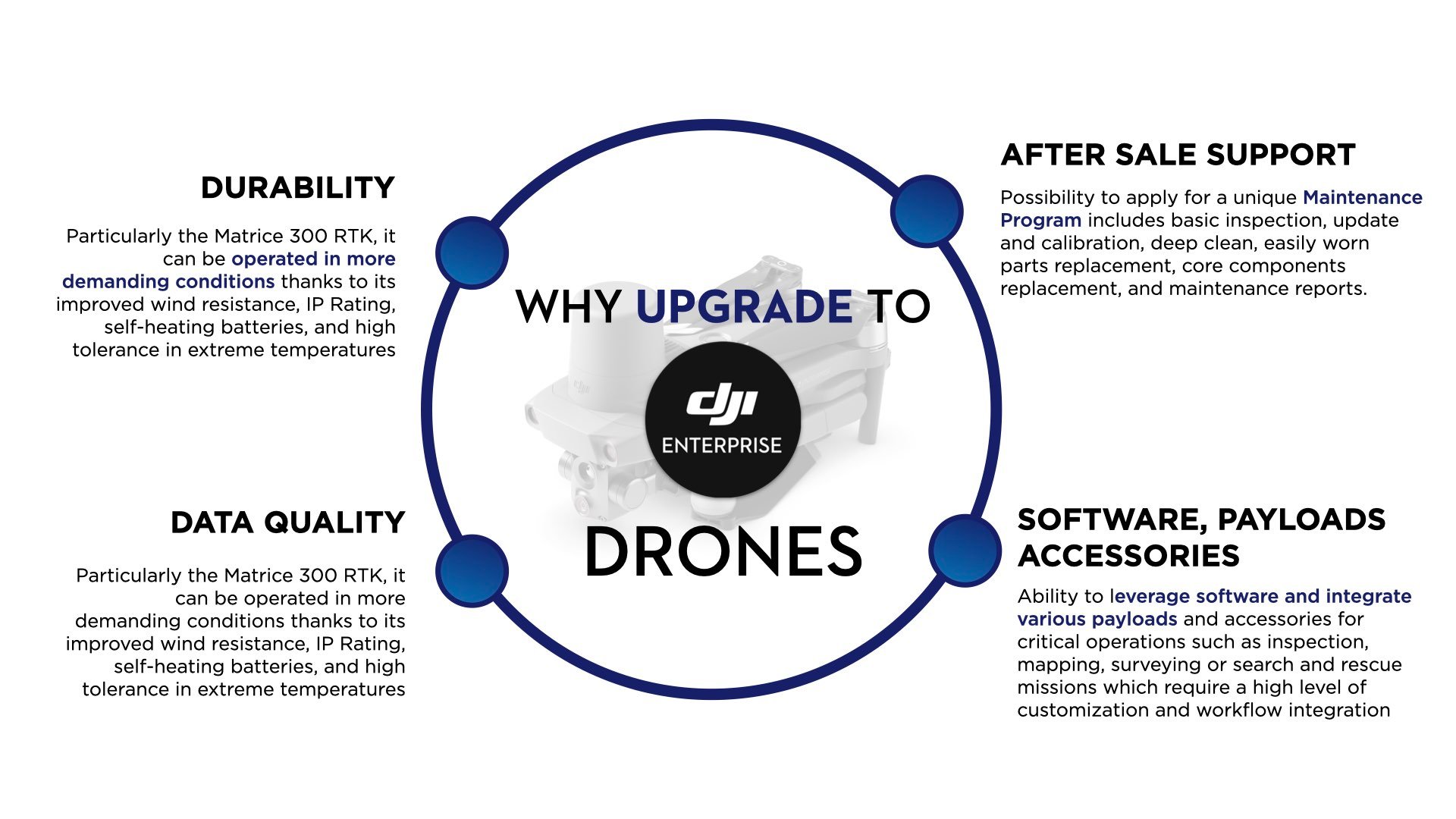 Why Upgrade to DJI Enterprise drones