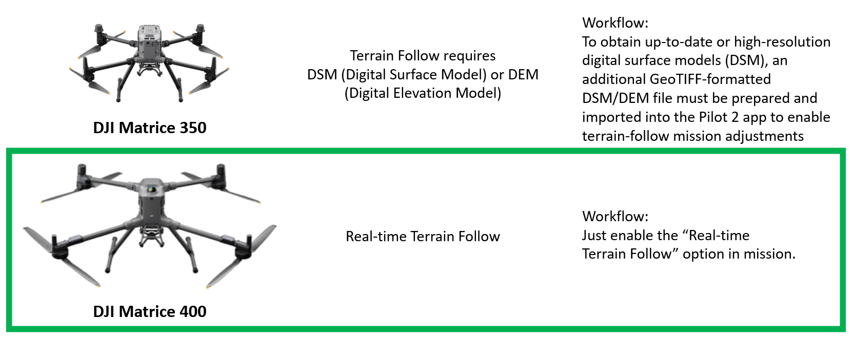 Workflow - M400 and M350 Terrain Follow Comparison