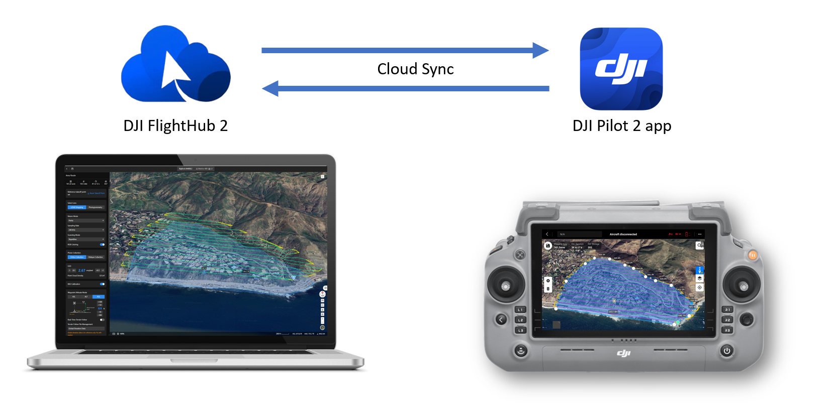 Workflow - Mission files can be transferred and kept in sync between the cloud and the local remote controller