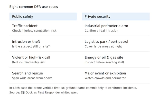 dfr-use-cases-grid-horizontal
