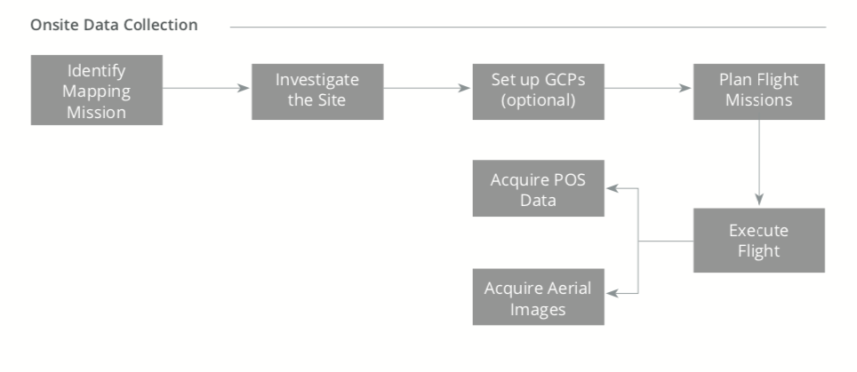 All You Need to Know About Drone Surveying